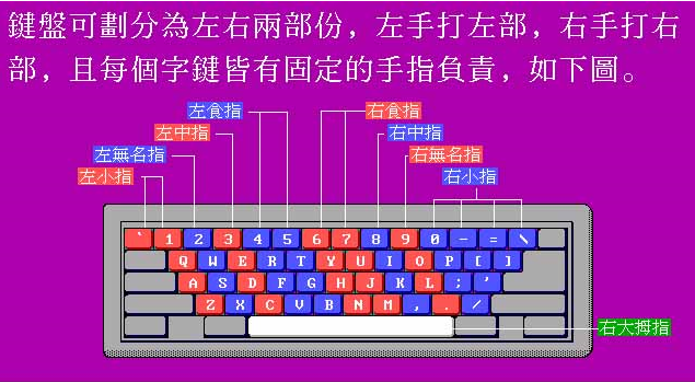 五笔打字员   9.3