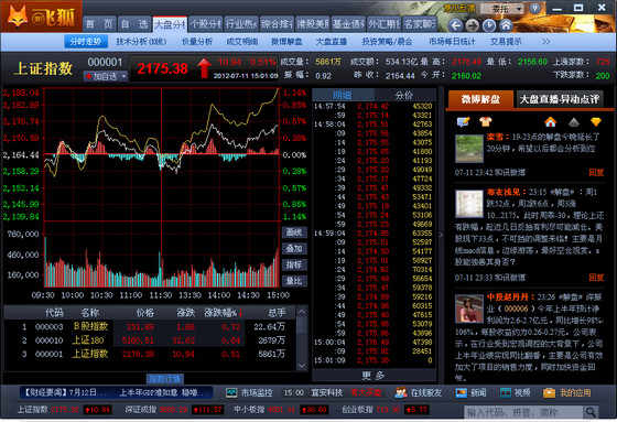 和讯新飞狐   3.0