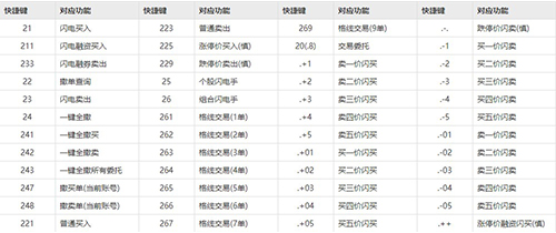 国信证券金太阳网上交易专业版 8.28