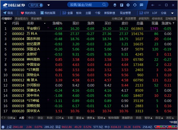 国信证券金太阳网上交易专业版 8.28