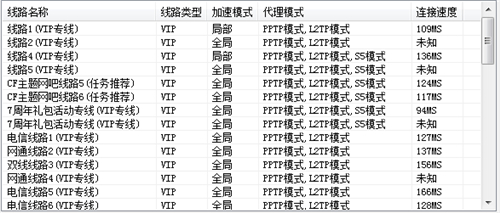 真心金牌网吧奖励 8.2