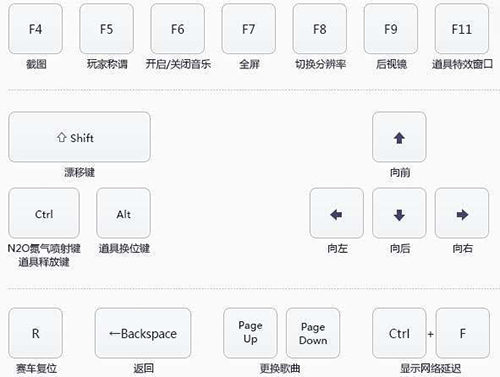 qq飞车 迅雷下载