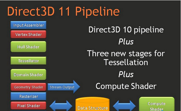 directx最新版