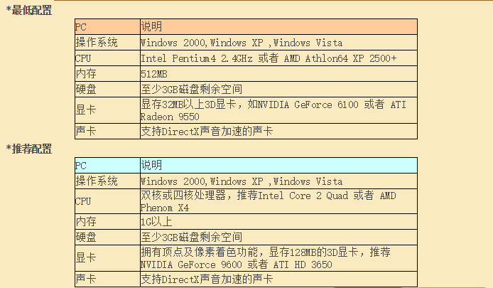 万王之王3腾讯版