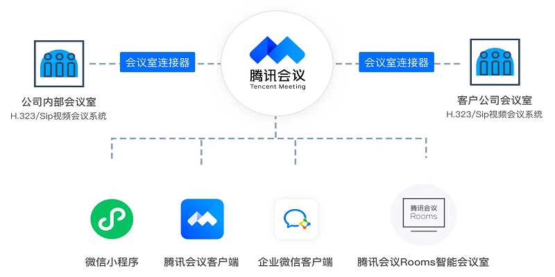 高清视频会议