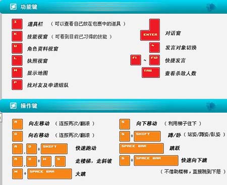 弹头奇兵下载