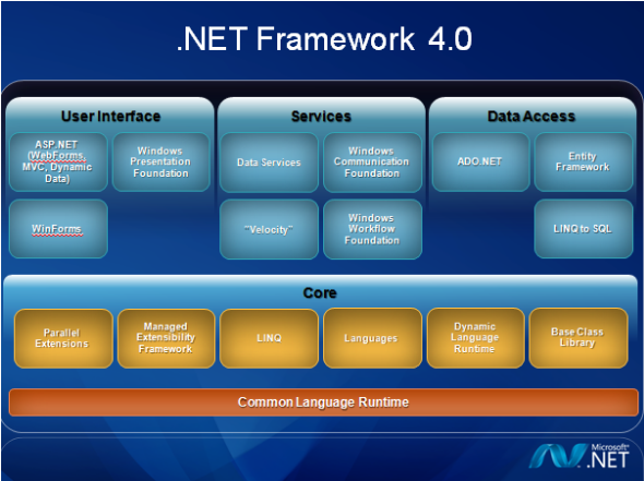 .net framework 4.0 64位