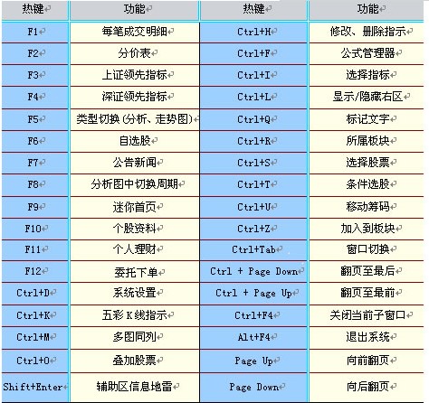 广发证券最新版