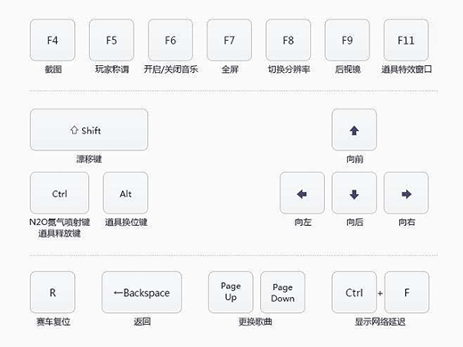 下载qq飞车游戏